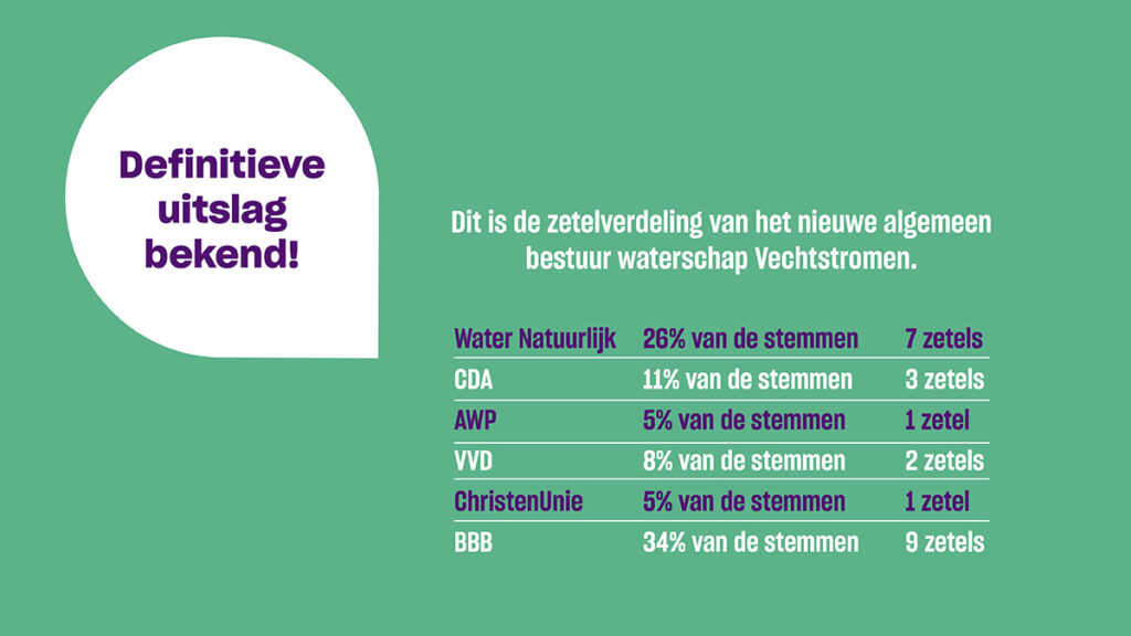 Vechtstromen20230324